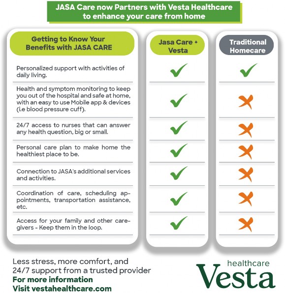 Your Care with JASACare + Vesta