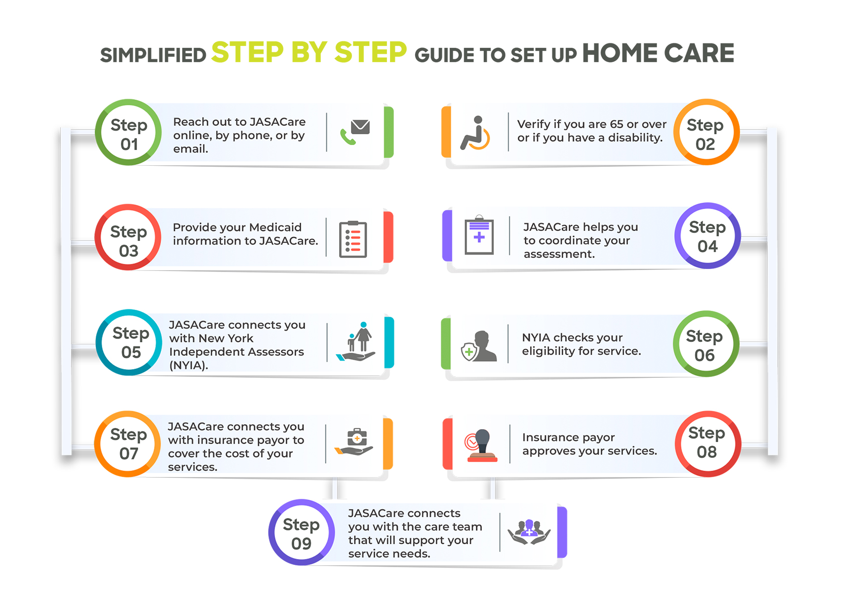 Simplified Step-by-Step Guide to Setting up Home Care